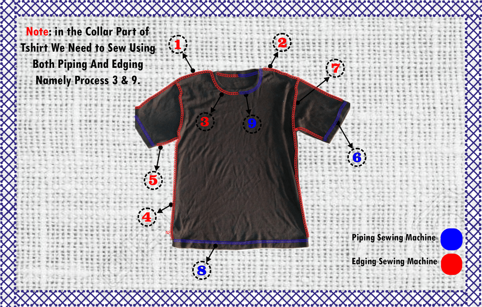 Stitch, Clothing, T-shirt, Shirt, Coat Png Image