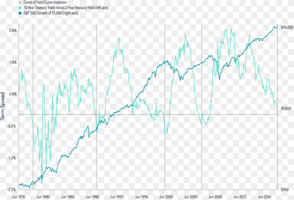 Stock Market, Electronics, Chart Png