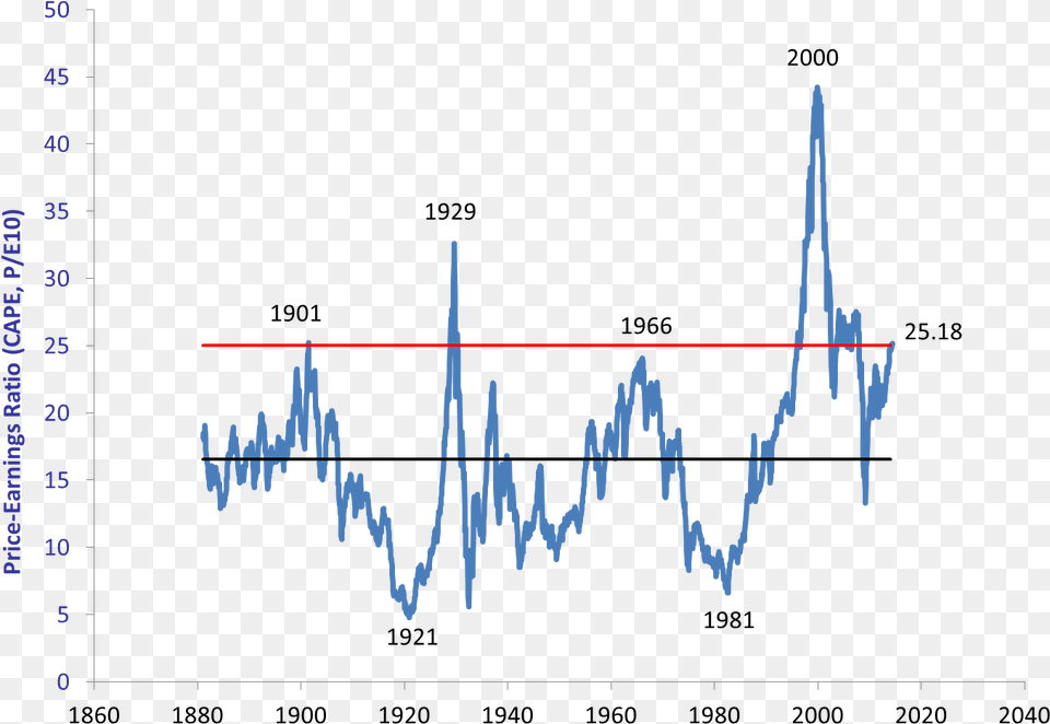 Stock Market, Chart Png Image