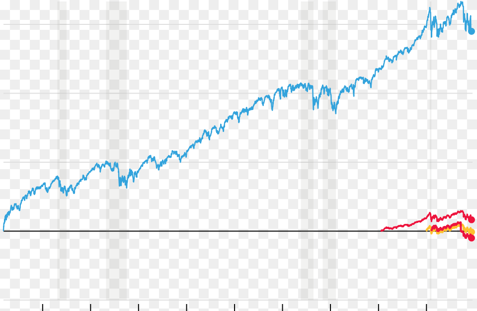 Stock Market 2009 2019 Free Png