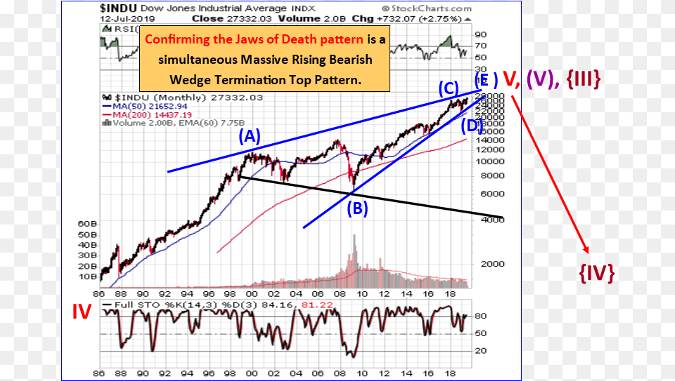 Stock Market, Chart, Line Chart Free Png