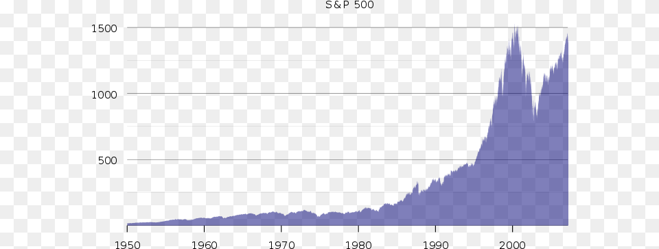 Stock Market Crash Sampp Dow Jones Over Time, Lighting, Nature, Night, Outdoors Free Transparent Png