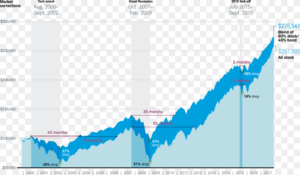 Stock Market Graph, Chart, Plot, Outdoors Png