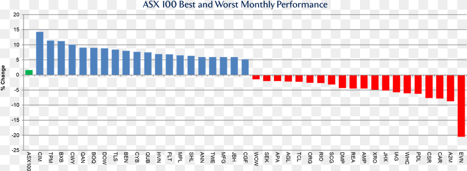 Stock Market Graph Free Png Download