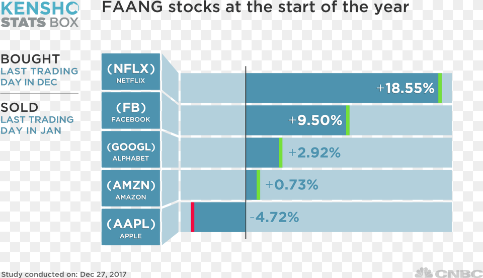 Stocks Free Png Download