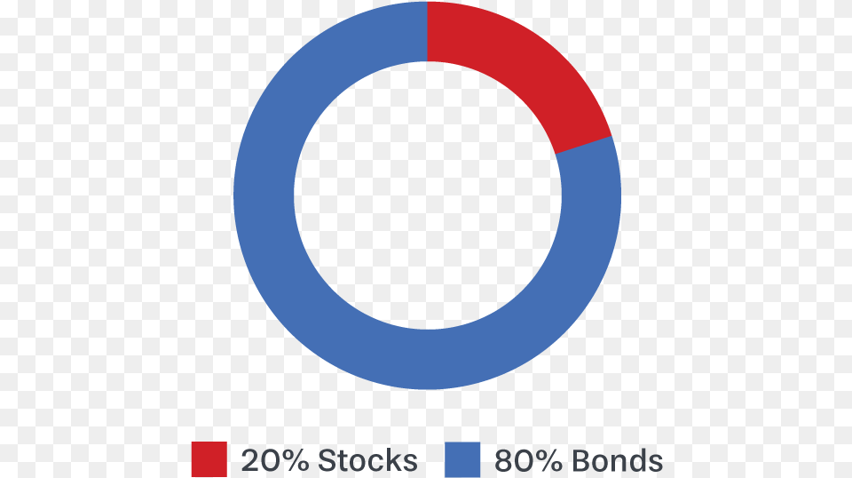 Stocks 80 Bonds Circle, Water, Logo, Astronomy, Moon Free Transparent Png