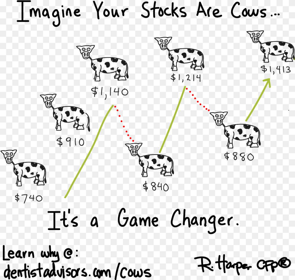 Stocks Cows, Blackboard, Light Png