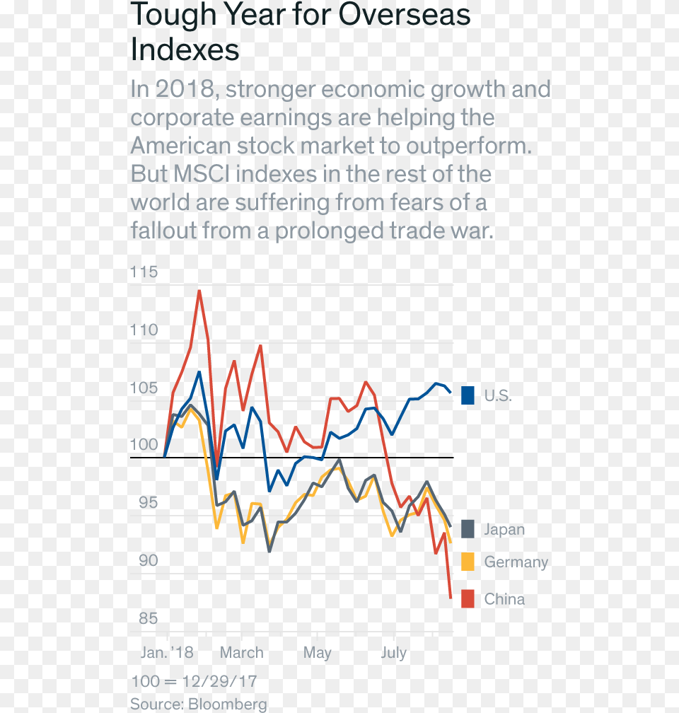 Stocks Rule The World Plot, Chart, Line Chart Free Png Download