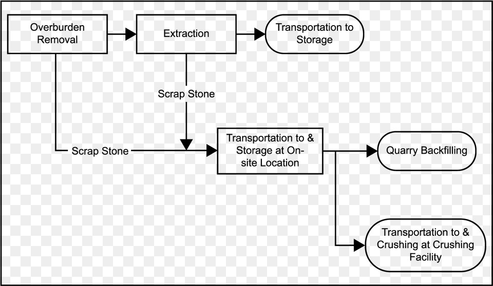 Stone Quarrying Process, Gray Free Png