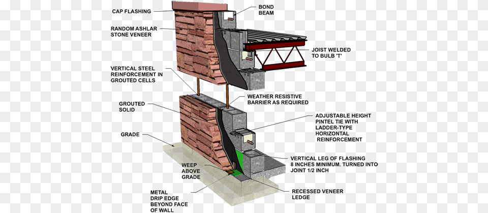 Stone Veneerreinforced Concrete Block Reinforced Concrete Masonry Wall, Arch, Architecture, Building, Housing Png Image