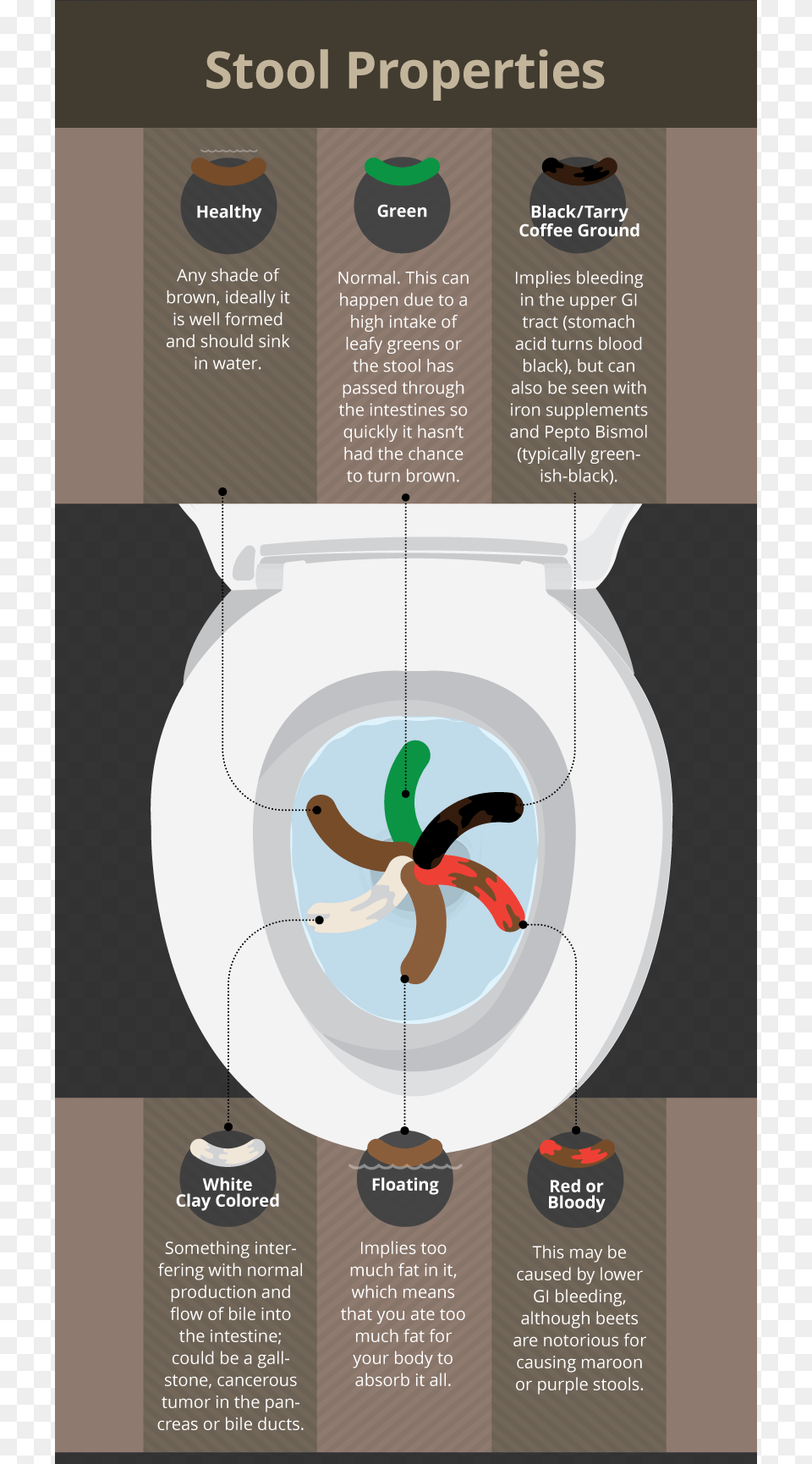 Stool Properties Toilet Talk My Stool So Dark, Advertisement, Poster, Chandelier, Lamp Free Transparent Png