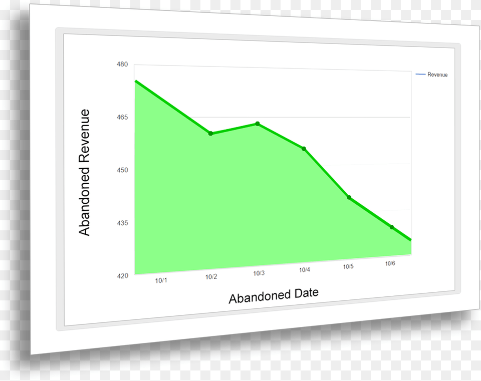 Stop Losing Revenue With Smithcart Diagram Png