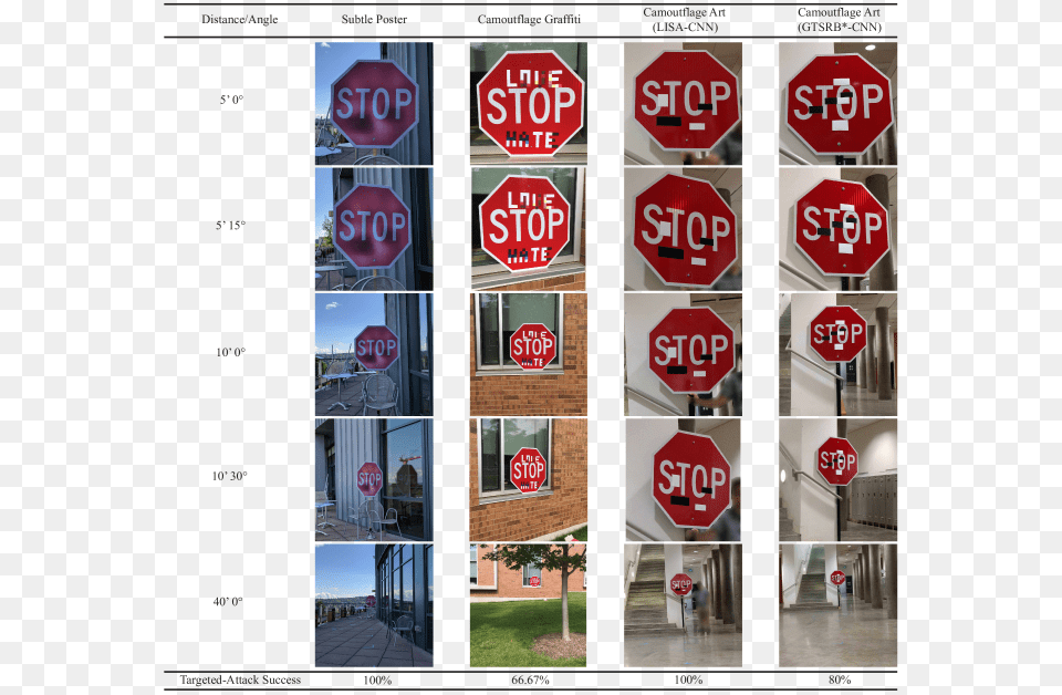 Stop Sign, Road Sign, Symbol, Person, Stopsign Free Png Download