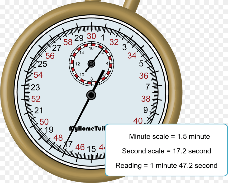 Stopwatch Stopwatch Reading Free Transparent Png