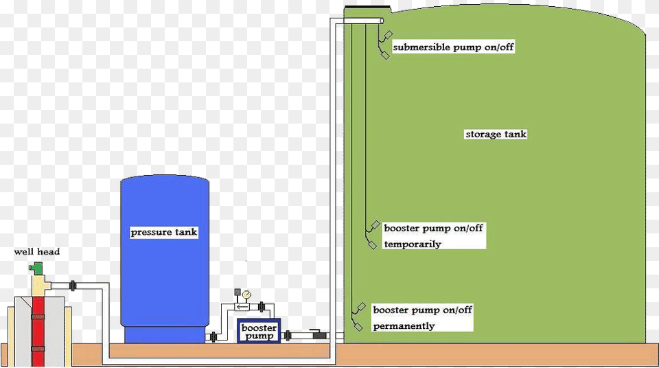 Storage Tank Systems Bee Cave Drilling Bee Cave Drilling Well Water Storage Tank Diagram Free Png Download