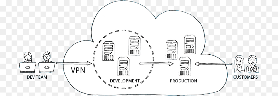 Storm Private Cloud Uses Circle, Person, Face, Head Free Transparent Png