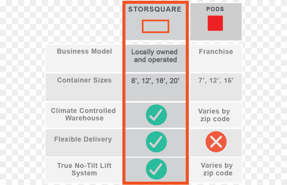 Storsquare Versus Pods Free Png Download