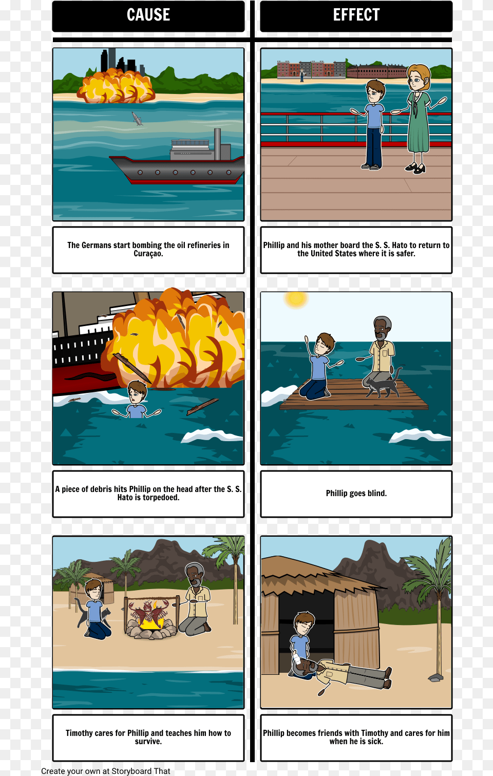 Storyboard For The Cay, Book, Publication, Comics, Outdoors Png