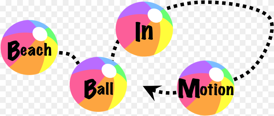 Straight Eights Beach Ball In Motion Events Lambda Car Monarch Butterfly Coloring, Text, Logo, Sphere Free Png