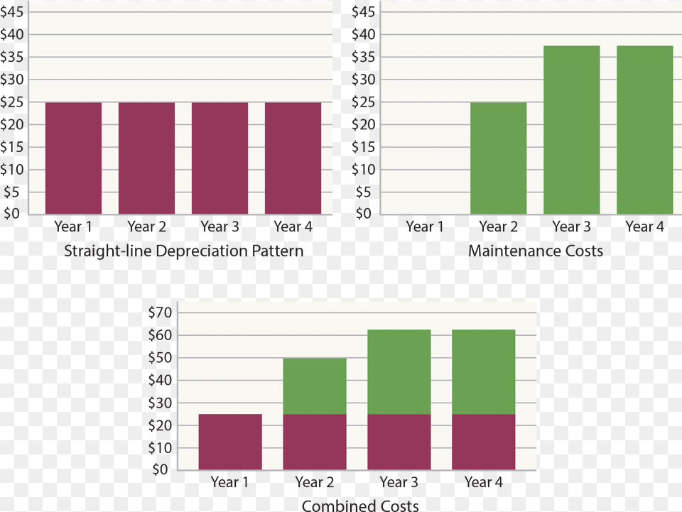 Straight Line Effects Istanbul, Bar Chart, Chart Free Transparent Png