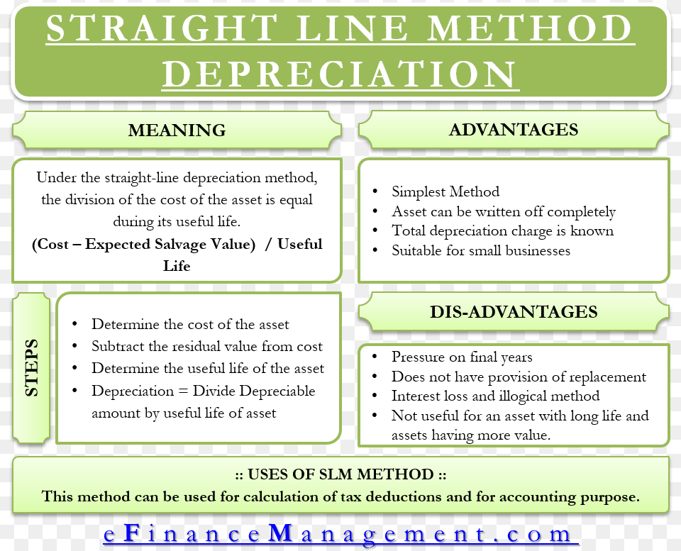 Straight Line Method Depreciation Roa Interpretation, Text, Page, Advertisement, Poster Free Png