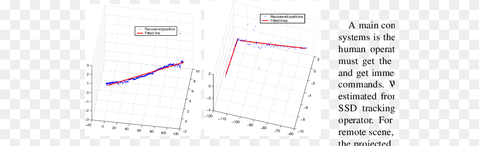 Straight Line Trajectory Diagram, Chart, Plot, Page, Text Free Png