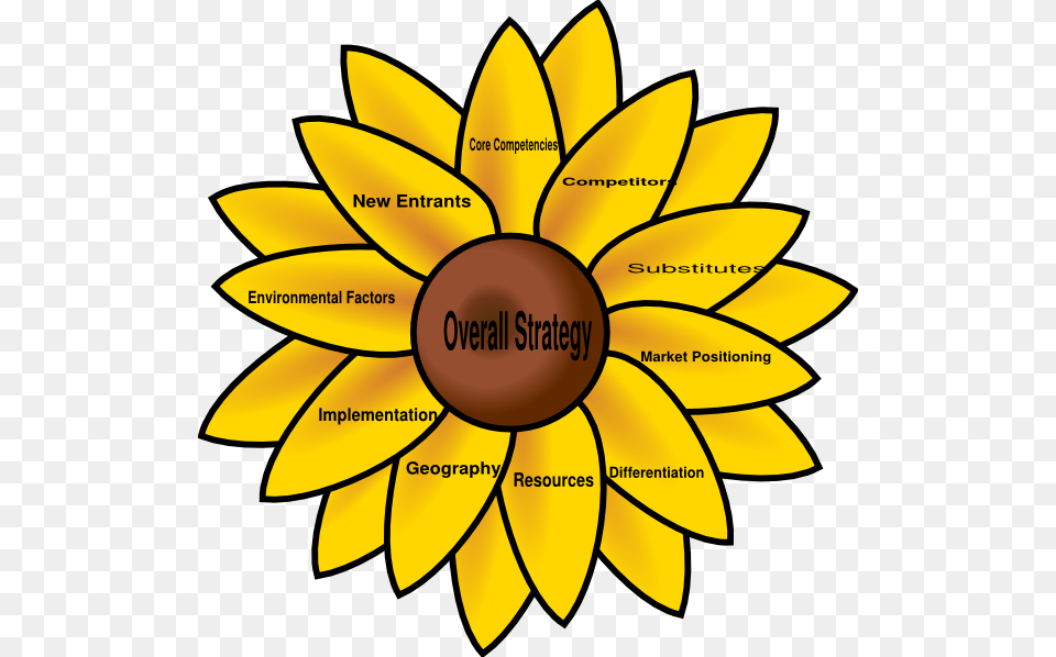 Strategic Sunflower Clip Art, Flower, Plant, Daisy, Dynamite Free Png