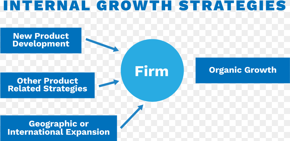 Strategies To Drive Organic Growth Chart Flsmidth, Nature, Night, Outdoors, Text Png