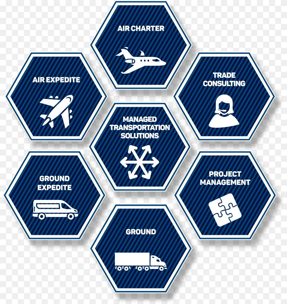 Strategische Model Integrated Care, Sign, Symbol, Aircraft, Airplane Free Png