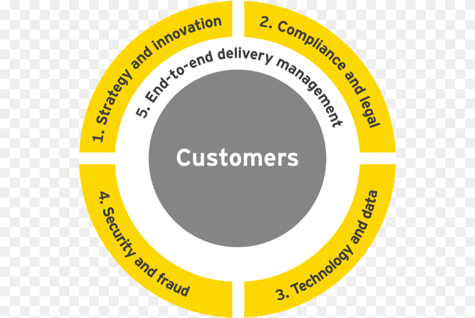 Strategy Amp Innovation Circle, Logo Png