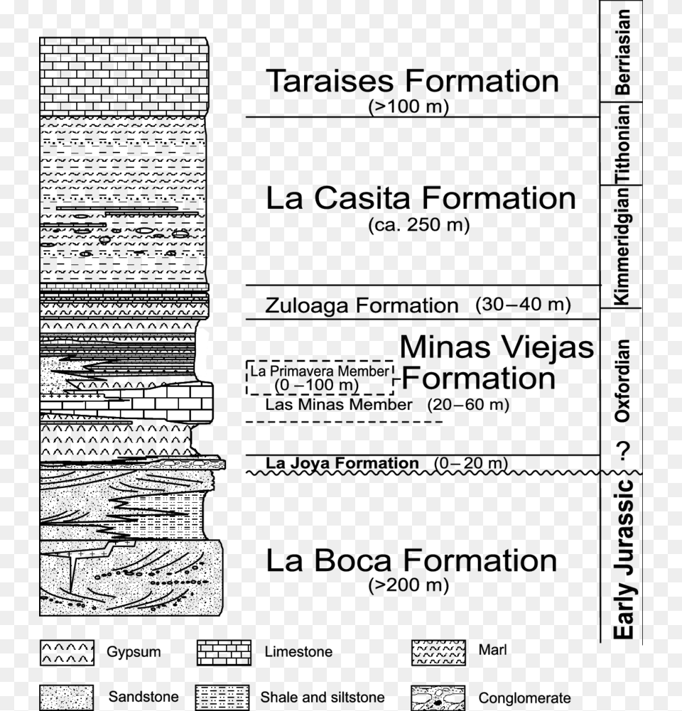 Stratigraphy Of The San Marcos La Primavera Area Science Png Image