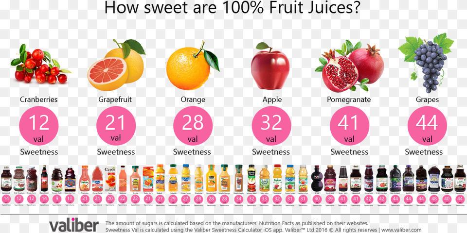 Strawberry, Produce, Plant, Orange, Grapefruit Free Png