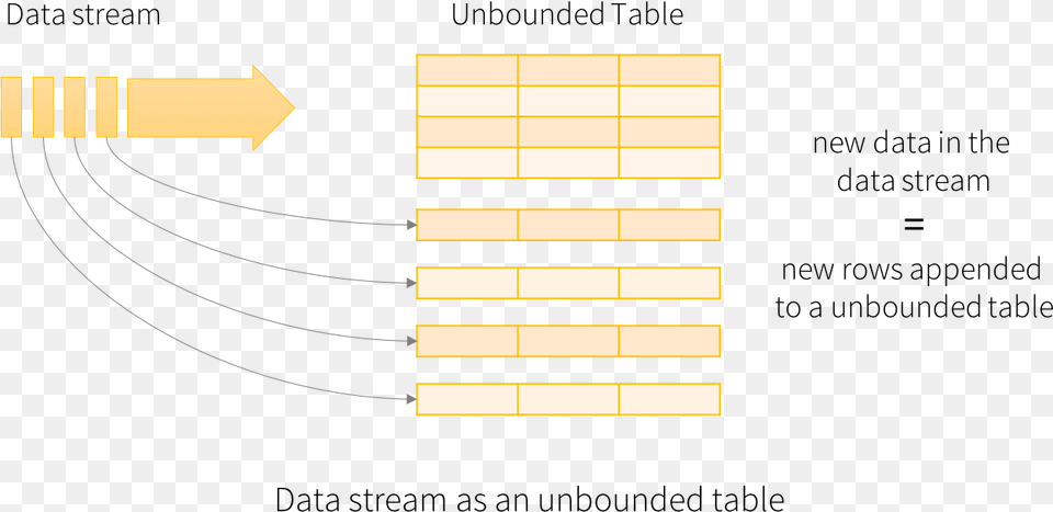 Stream As A Table Spark Structured Streaming Window Free Png