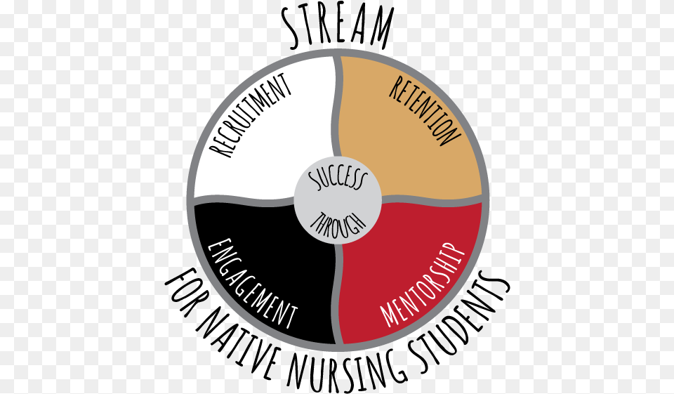 Stream Logo Circle, Disk, Chart Free Png Download