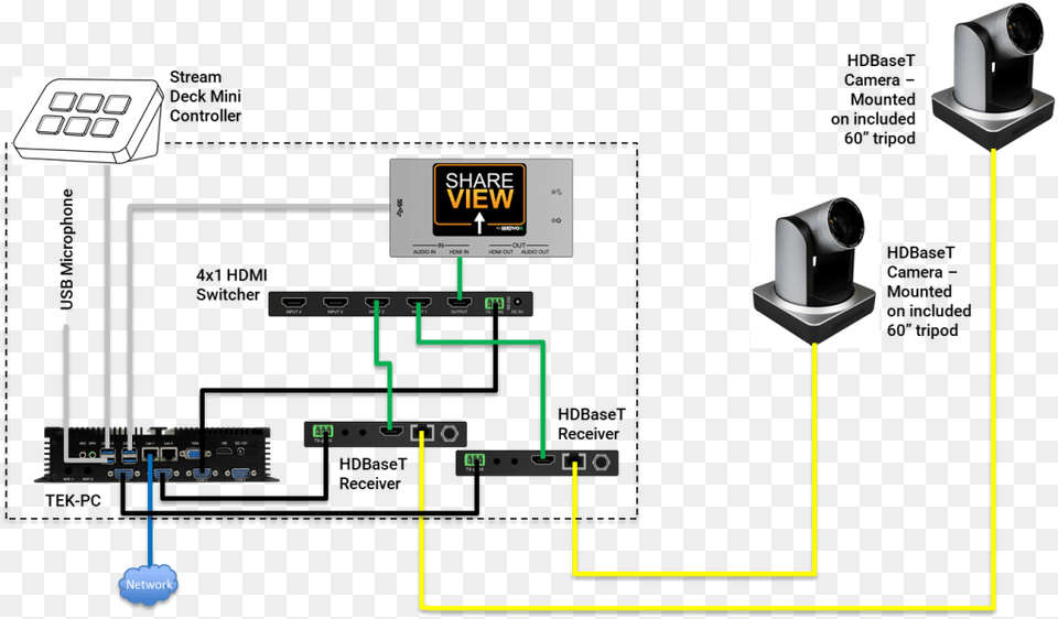Stream Video Setup, Cad Diagram, Diagram, Gas Pump, Machine Png Image