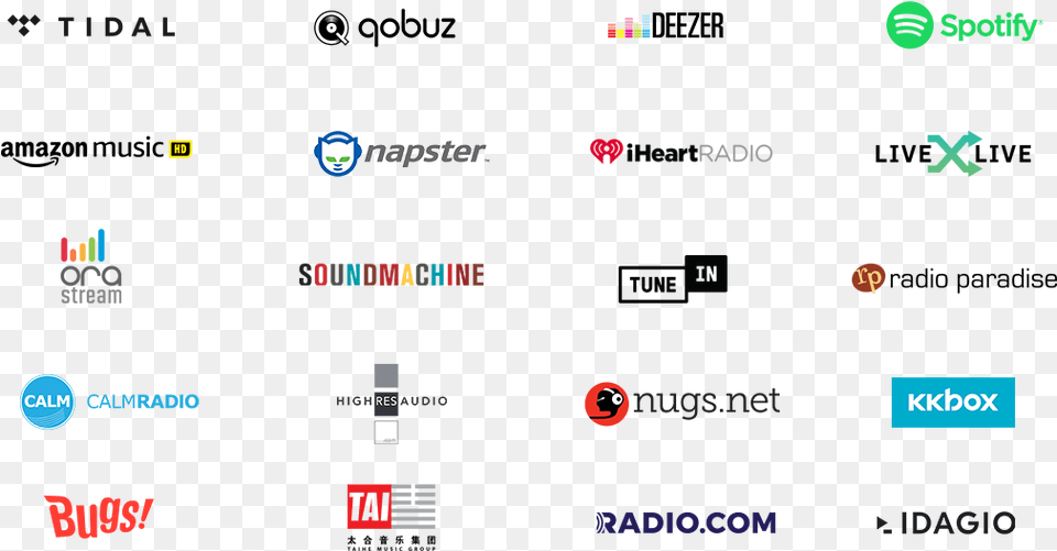 Streaming Music Services Bluesound Png Image