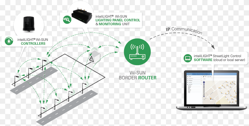 Street Light Control Network, Computer Hardware, Electronics, Hardware, Monitor Png