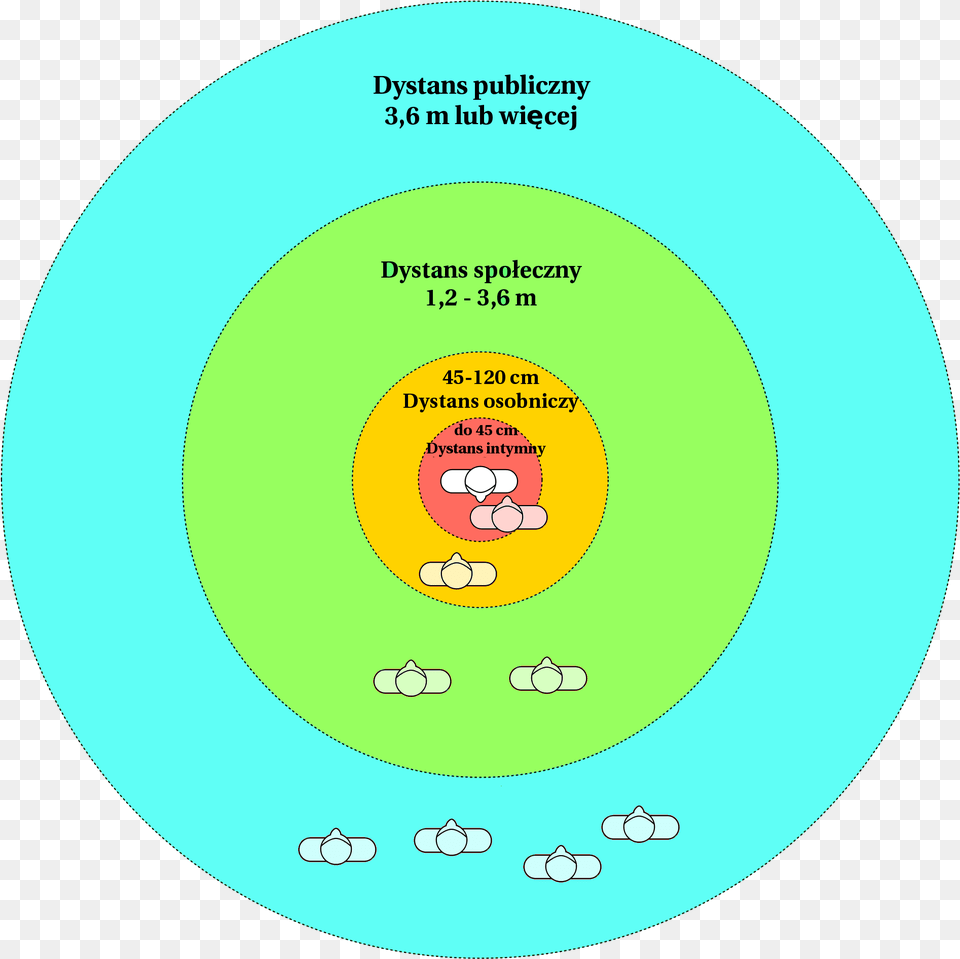 Strefy, Diagram, Disk Png