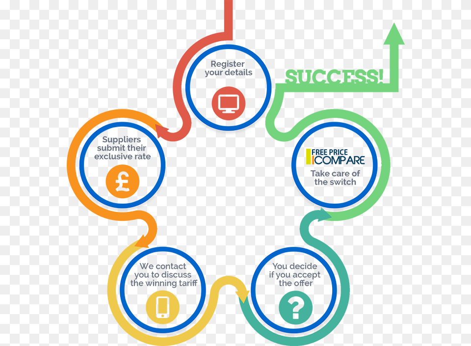 Strength In Numbers Because The New Supplier Will Be Original Infographic, Art Free Transparent Png