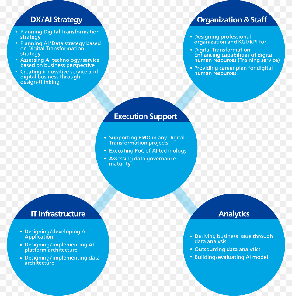 Strengths, Diagram, Uml Diagram Free Transparent Png