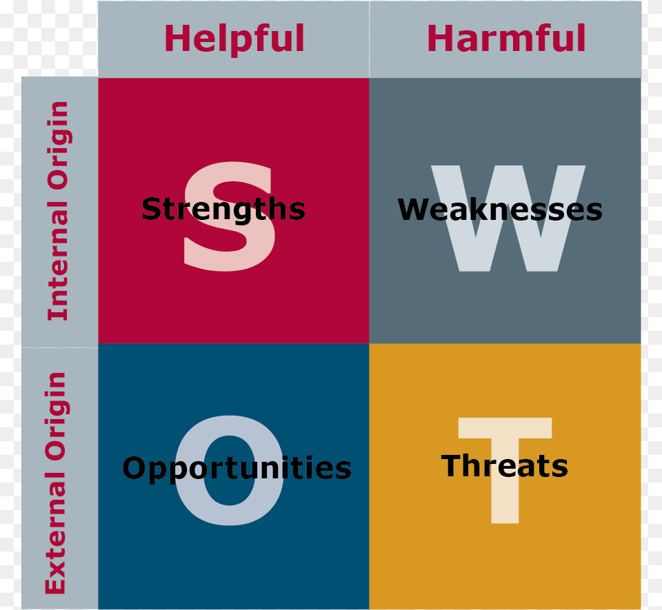 Strengths, Text, Advertisement, Number, Symbol Png Image