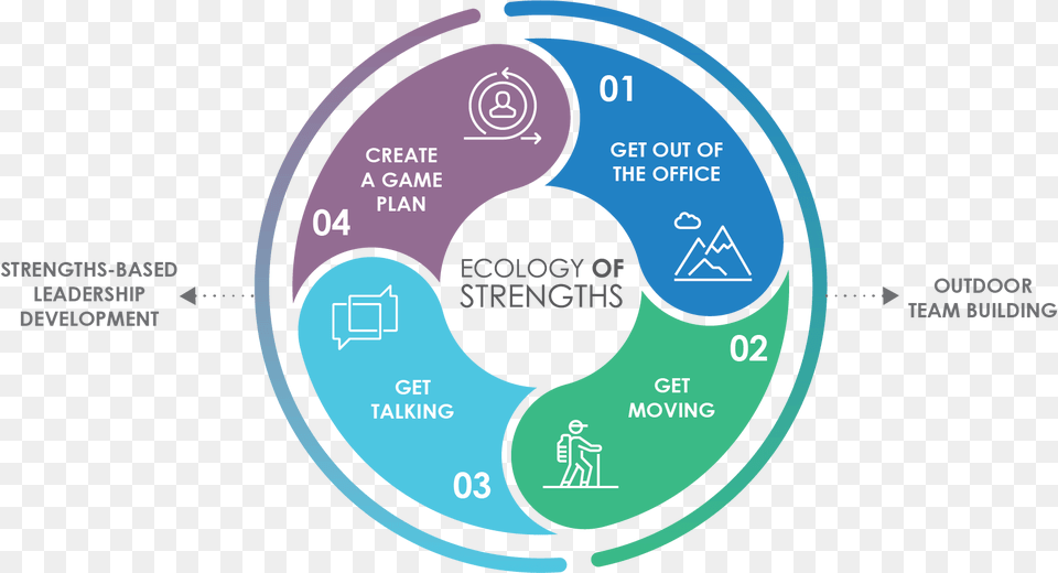 Strengths, Diagram, Disk Free Png