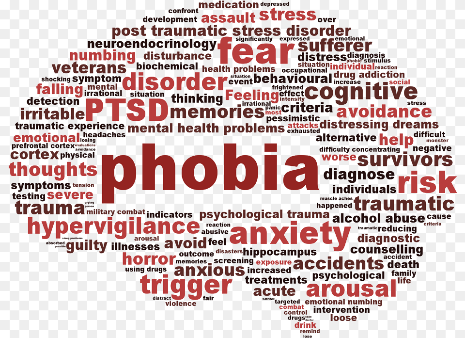 Stress Brain Phobia Symbol, Advertisement, Poster, Text Free Png