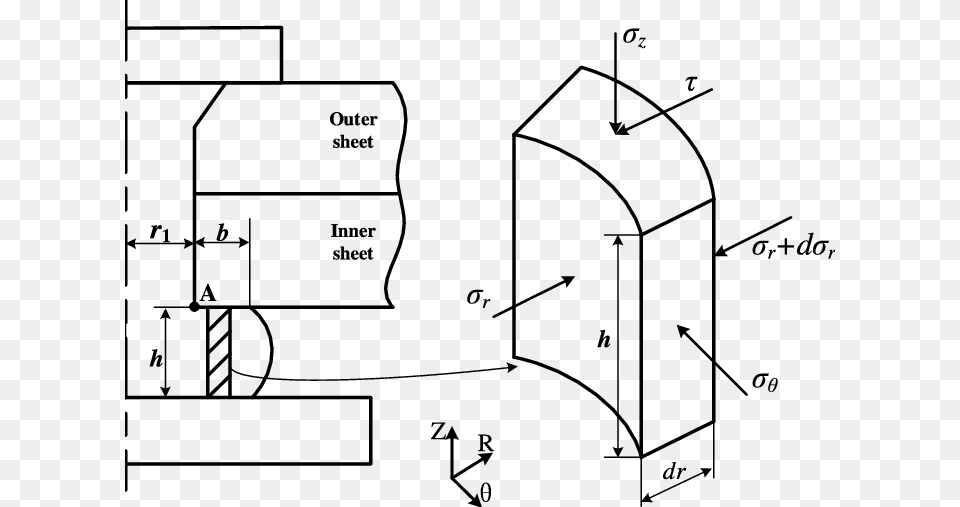 Stress Components Of The Rivet Drive Head Diagram, Gray Free Png