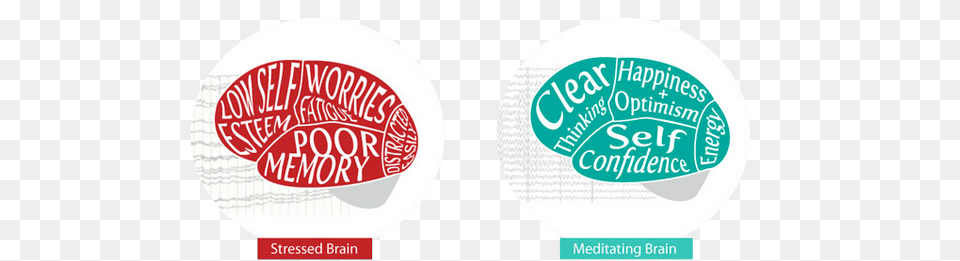 Stressed Meditating Brain Meditating Brain, Sticker Free Transparent Png