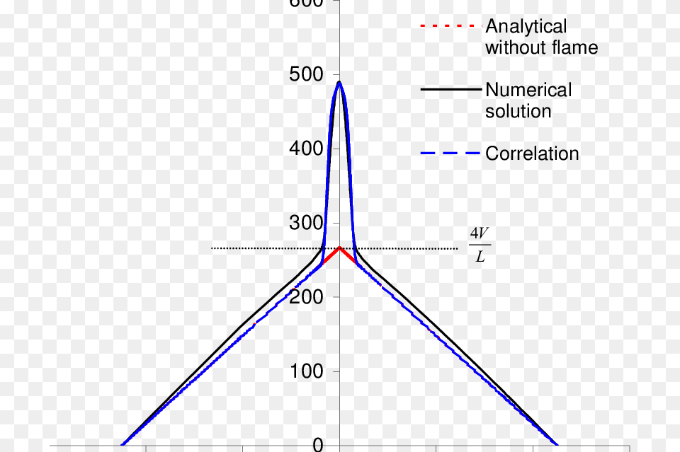 Stretch Rate Variation With Axial Position For The Diagram, Light, Nature, Night, Outdoors Png Image