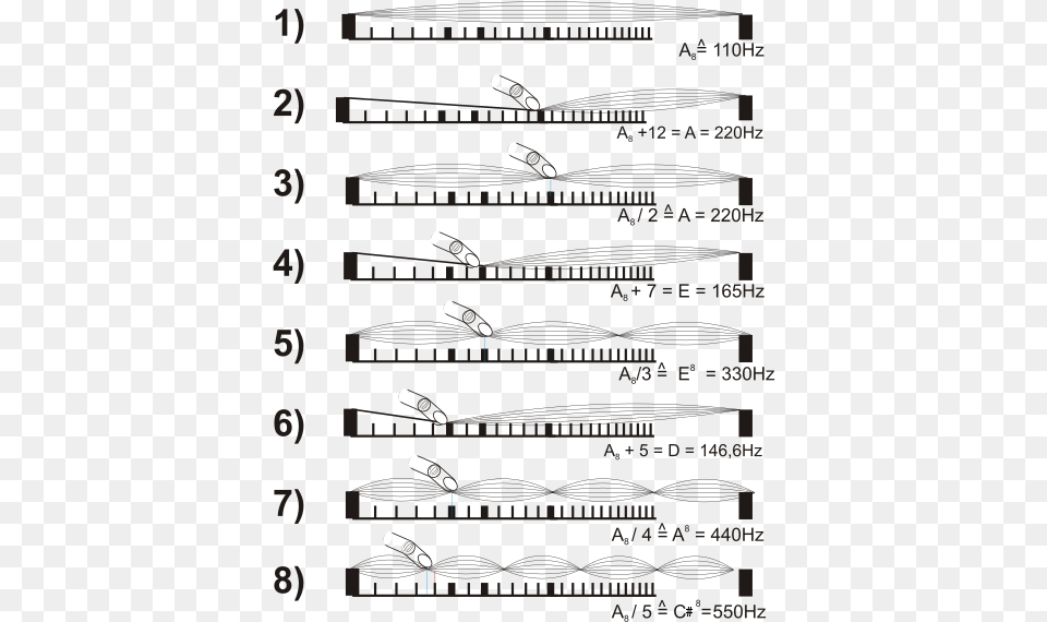 String Harmonics Png Image