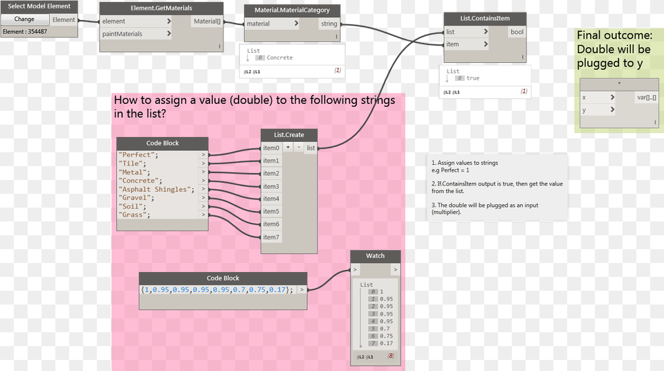 Strings, Diagram, Uml Diagram Png Image