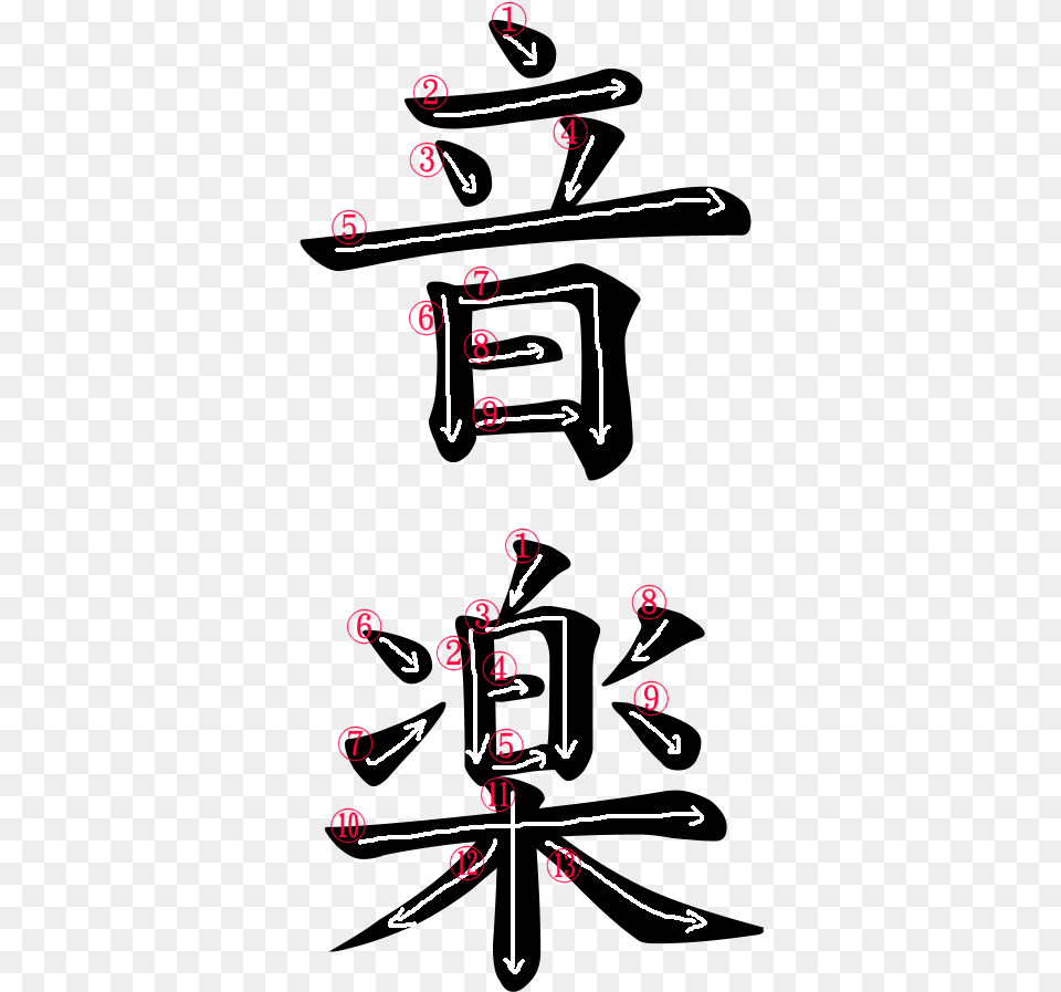 Stroke Order For Japanese Symbol, Chart, Plot, Text Png Image