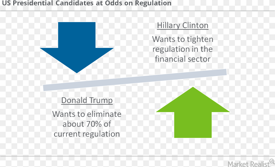 Strong Form Of Market Efficiency, Triangle Free Png